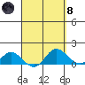 Kamalo Harbor tide chart for Monday, April 8, 2024
