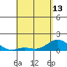 Kamalo Harbor tide chart for Monday, May 13, 2024