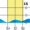 Kamalo Harbor tide chart for Thursday, May 16, 2024