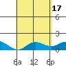Kamalo Harbor tide chart for Friday, May 17, 2024