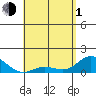 Kamalo Harbor tide chart for Wednesday, May 1, 2024