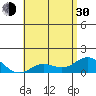 Kamalo Harbor tide chart for Thursday, May 30, 2024