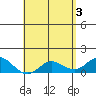 Kamalo Harbor tide chart for Friday, May 3, 2024