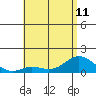 Kamalo Harbor tide chart for Tuesday, June 11, 2024
