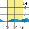 Kamalo Harbor tide chart for Friday, June 14, 2024