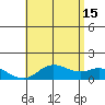 Kamalo Harbor tide chart for Saturday, June 15, 2024