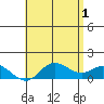 Kamalo Harbor tide chart for Saturday, June 1, 2024
