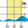Kamalo Harbor tide chart for Wednesday, June 26, 2024