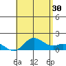 Kamalo Harbor tide chart for Sunday, June 30, 2024