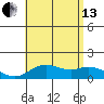 Kamalo Harbor tide chart for Saturday, July 13, 2024