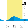 Kamalo Harbor tide chart for Monday, July 15, 2024