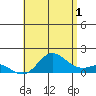 Kamalo Harbor tide chart for Monday, July 1, 2024