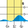 Kamalo Harbor tide chart for Saturday, July 6, 2024
