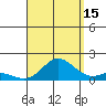 Kamalo Harbor tide chart for Thursday, August 15, 2024