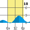 Kamalo Harbor tide chart for Sunday, August 18, 2024