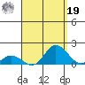 Kamalo Harbor tide chart for Monday, August 19, 2024