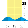 Kamalo Harbor tide chart for Friday, August 23, 2024