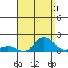 Kamalo Harbor tide chart for Saturday, August 3, 2024