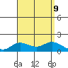 Kamalo Harbor tide chart for Friday, August 9, 2024