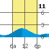 Kamalo Harbor tide chart for Wednesday, September 11, 2024
