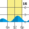 Kamalo Harbor tide chart for Monday, September 16, 2024