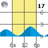 Kamalo Harbor tide chart for Tuesday, September 17, 2024