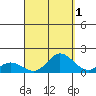 Kamalo Harbor tide chart for Sunday, September 1, 2024