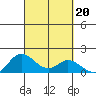 Kamalo Harbor tide chart for Friday, September 20, 2024