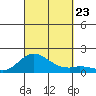 Kamalo Harbor tide chart for Monday, September 23, 2024