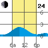 Kamalo Harbor tide chart for Tuesday, September 24, 2024