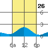 Kamalo Harbor tide chart for Thursday, September 26, 2024