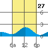 Kamalo Harbor tide chart for Friday, September 27, 2024