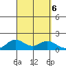 Kamalo Harbor tide chart for Friday, September 6, 2024