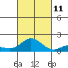 Kamalo Harbor tide chart for Friday, October 11, 2024