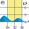 Kamalo Harbor tide chart for Thursday, October 17, 2024