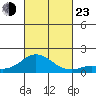 Kamalo Harbor tide chart for Wednesday, October 23, 2024