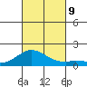 Kamalo Harbor tide chart for Wednesday, October 9, 2024
