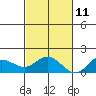 Kamalo Harbor tide chart for Monday, November 11, 2024