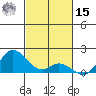 Kamalo Harbor tide chart for Friday, November 15, 2024