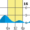 Kamalo Harbor tide chart for Saturday, November 16, 2024