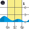 Kamalo Harbor tide chart for Friday, November 1, 2024
