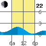 Kamalo Harbor tide chart for Friday, November 22, 2024