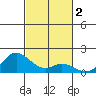 Kamalo Harbor tide chart for Saturday, November 2, 2024