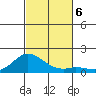Kamalo Harbor tide chart for Wednesday, November 6, 2024