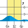 Kamalo Harbor tide chart for Thursday, November 7, 2024