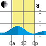 Kamalo Harbor tide chart for Friday, November 8, 2024
