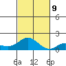 Kamalo Harbor tide chart for Saturday, November 9, 2024