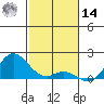 Kamalo Harbor tide chart for Saturday, December 14, 2024