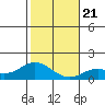 Kamalo Harbor tide chart for Saturday, December 21, 2024