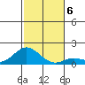 Kamalo Harbor tide chart for Friday, December 6, 2024